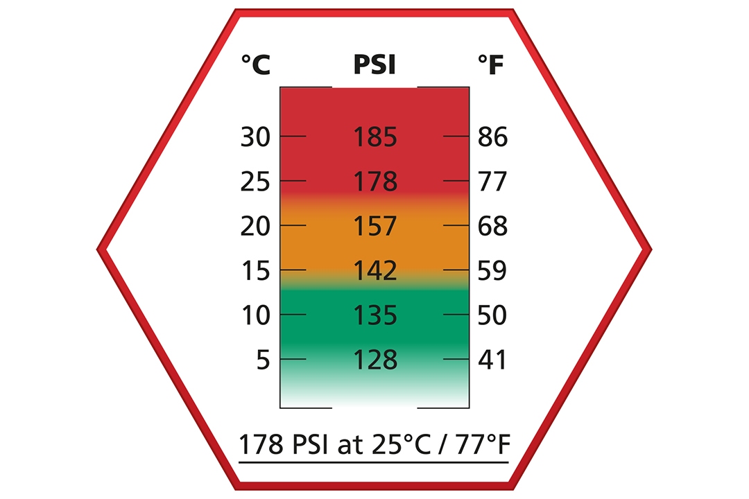 Ultrair High Power Red Gas (Oil Free)