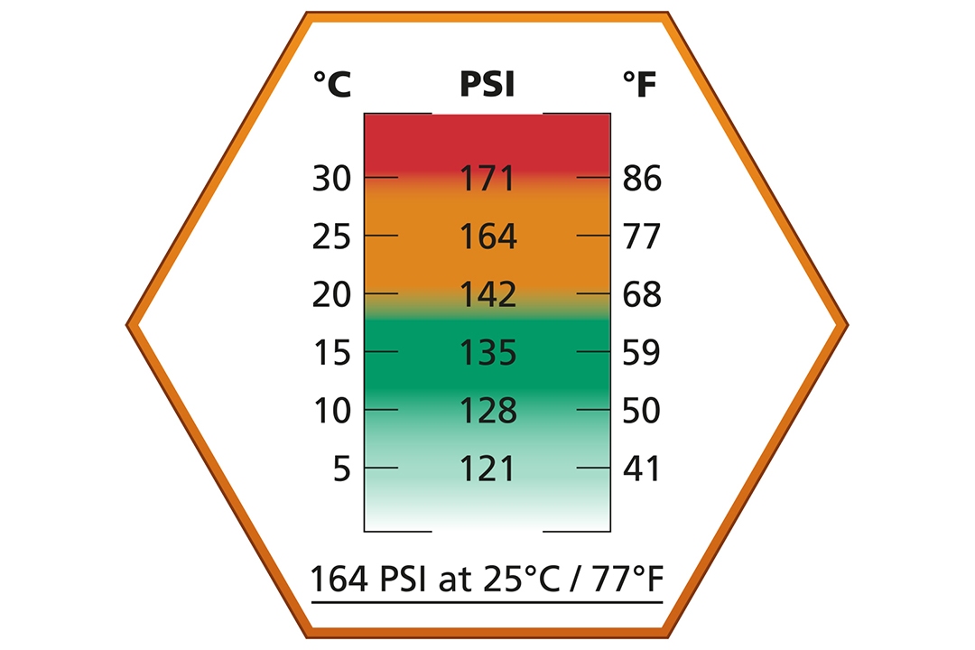 Ultrair Medium Power Orange Gas (Oil Free)