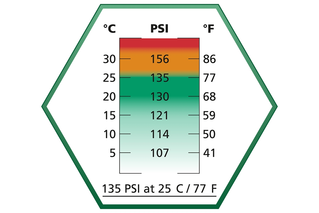 Ultrair Power Green Gas w/ Silicone